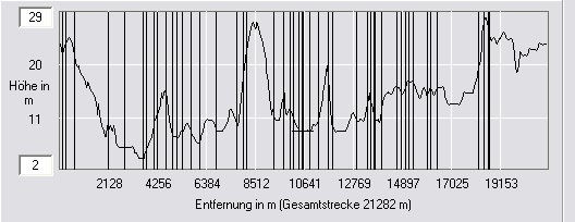 Hoehenprofil Hoehenprofil